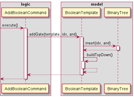 InsertSequeunceDiagram