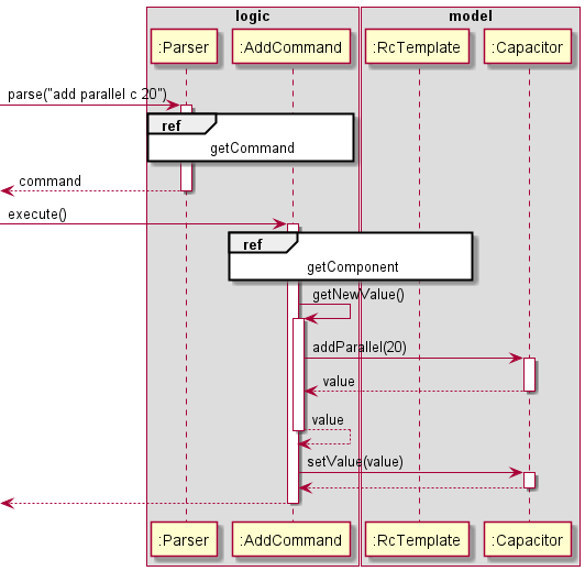 AddSequence