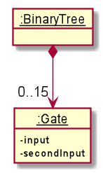 InitialBinaryTree