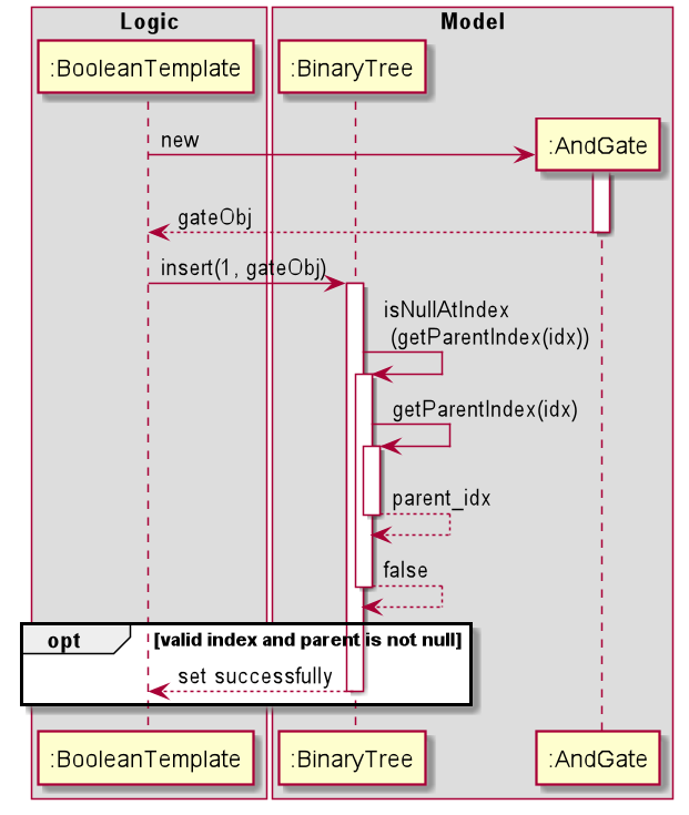 InsertSequenceDiagram