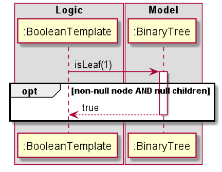 IsLeafSequenceDiagram