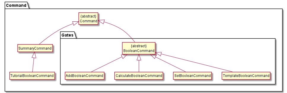 BooleanCommandClass