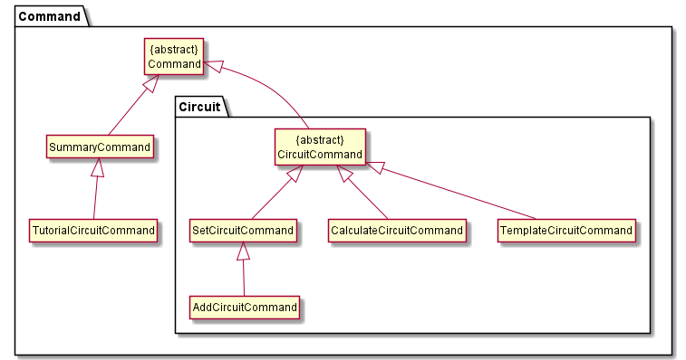 CircuitCommandClass