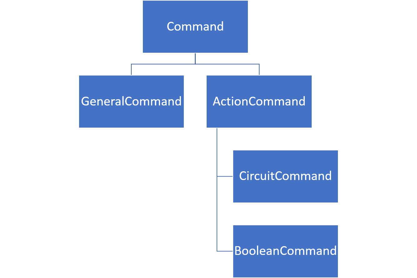 Command