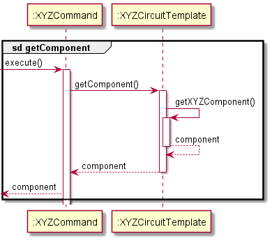 getComponent