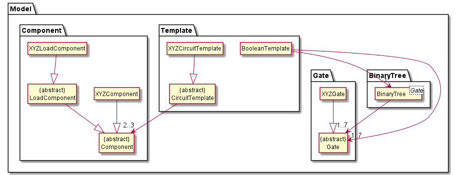 ModelDiagram