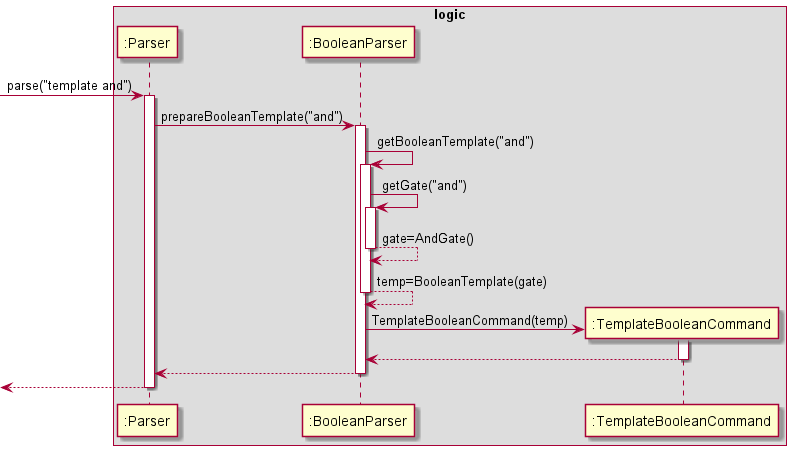 InsertClassDiagram